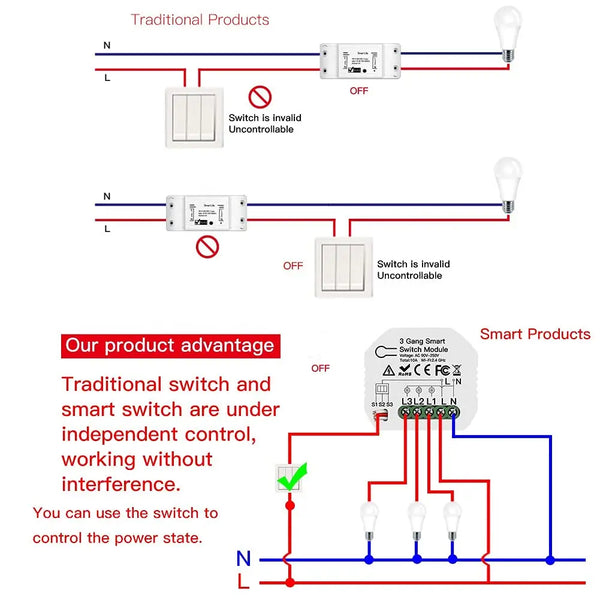 3 GANG Mini WiFi Smart Switch Control With Regular Wall Switch (3 GANG SWITCH) Miragegrove