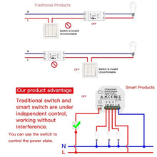 3 GANG Mini WiFi Smart Switch Control With Regular Wall Switch (3 GANG SWITCH) Miragegrove