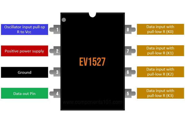 EV1527  4 Bits  RF Encoder Chip for Remote Control