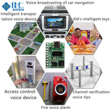 Multi-function Serial Control USB Recording Voice Customized Music Sound Module for Toy Voice Play of Electronic Product