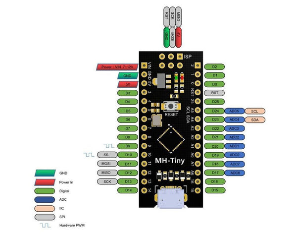 MH-Tiny ATTINY88 16MHz Development Module with Micro USB