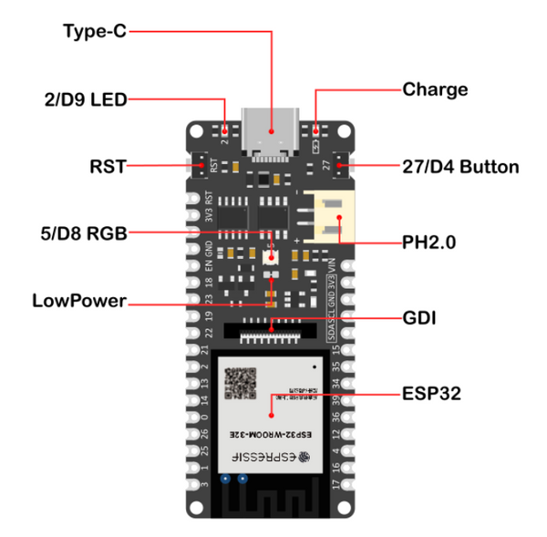 FireBeetle 2 ESP32-E IoT Microcontroller withÂ Supports WiFi Bluetooth